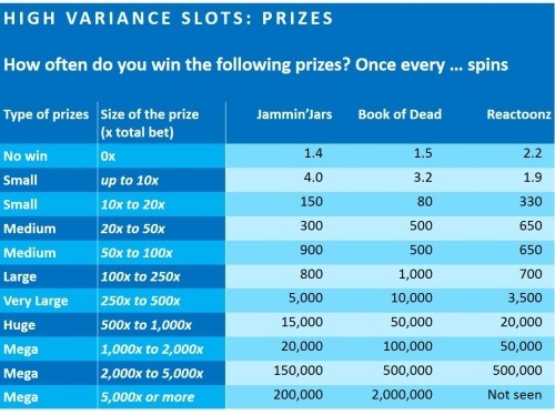 pros-and-cons-high-variance-slots