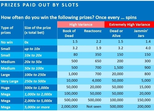 Prizes paid out by online casino slots games