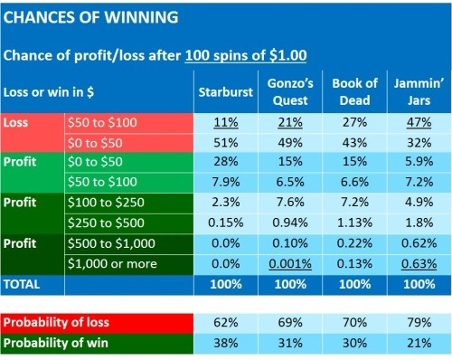 mistakes slots players