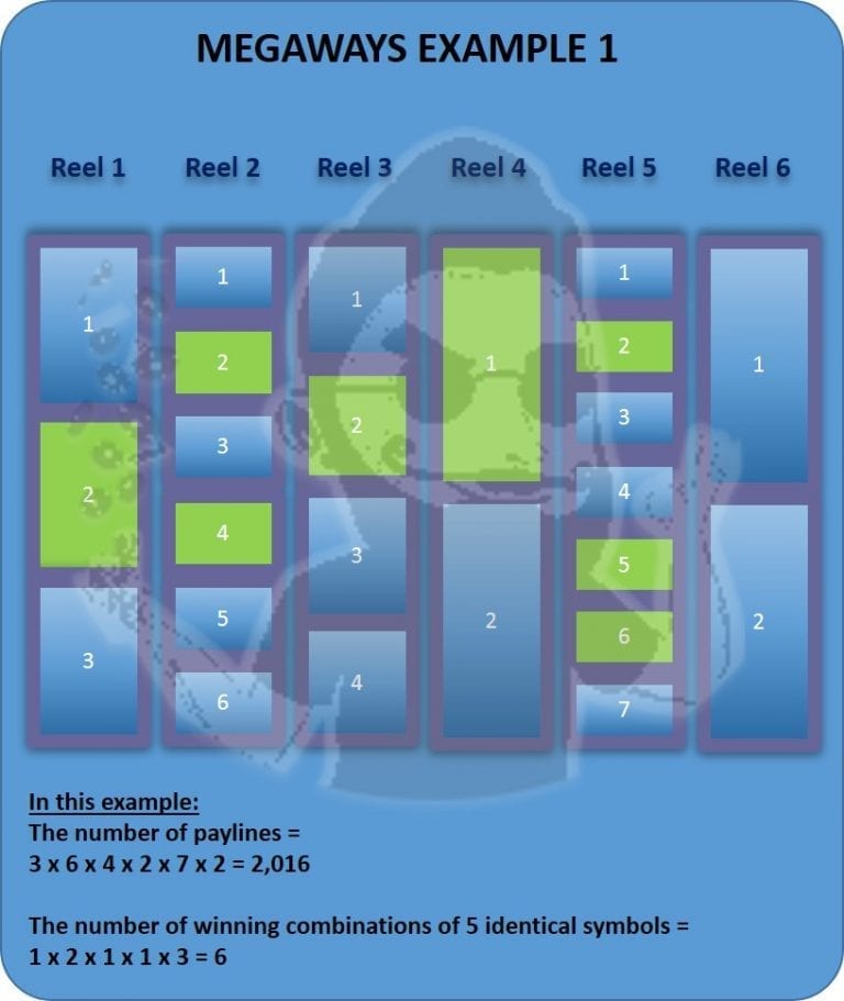 megaways slots game mechanics