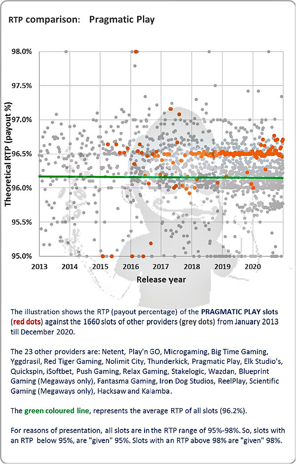 If Play Pragmatic Play Slots Online – Demo + Cash Is So Bad, Why Don't Statistics Show It?